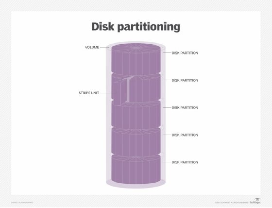 Advantages of FDISK: Efficiently manages disk partitions for optimal storage allocation.
Allows users to create, delete, and resize partitions on a disk.