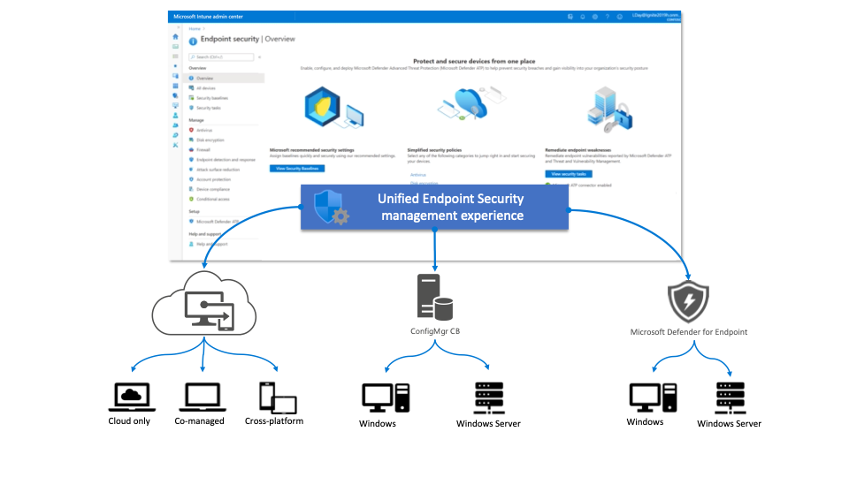 Microsoft Intune: A cloud-based service that helps manage and protect devices, including antivirus and malware protection.
Microsoft Endpoint Protection: A comprehensive antivirus and antimalware solution for businesses that integrates with Microsoft System Center Configuration Manager.
